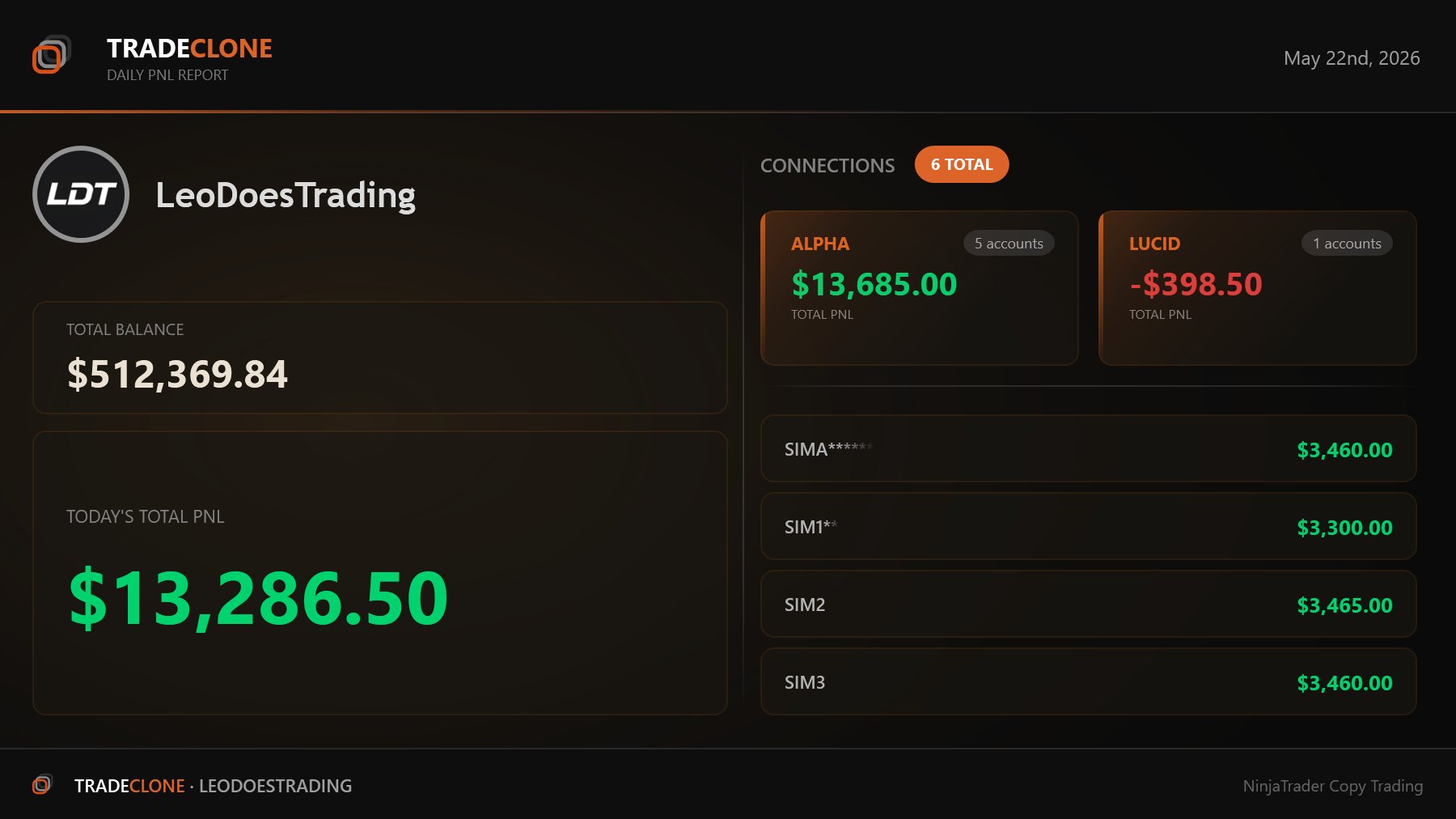 PnL export